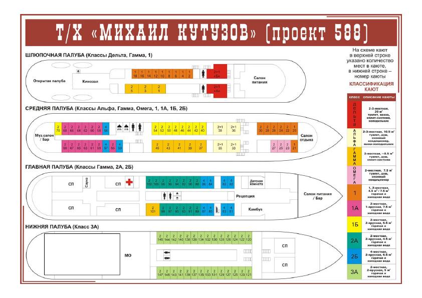 Михаил Кутузов, схема размещения