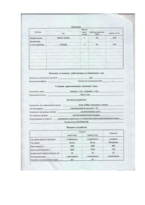 Николай Гоголь, акт-3